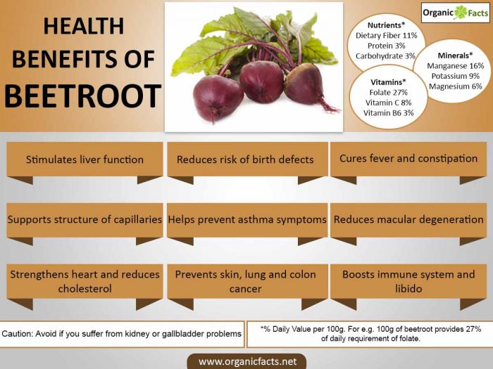 beets health benefits